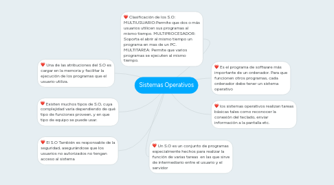 Mind Map: Sistemas Operativos