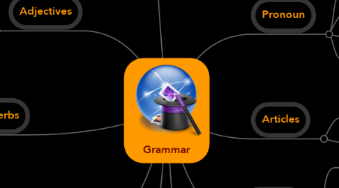 Mind Map: Grammar