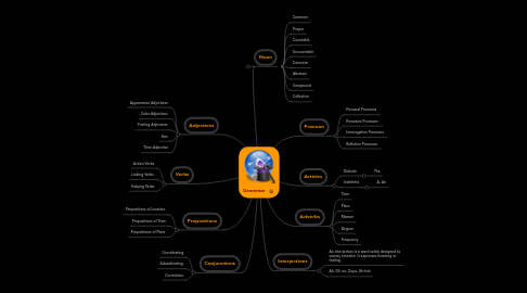 Mind Map: Grammar