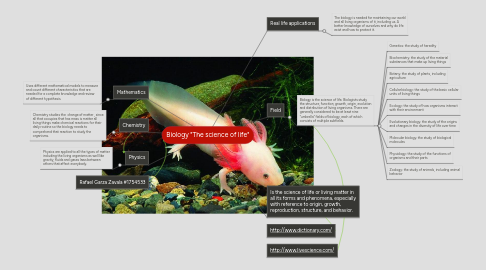 Mind Map: Biology "The science of life"