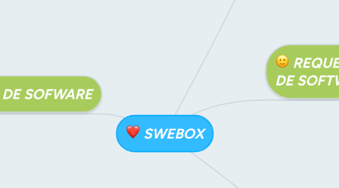 Mind Map: SWEBOX