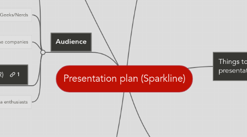 Mind Map: Presentation plan (Sparkline)