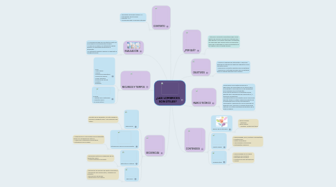 Mind Map: ¿LAS LOMBRICES SON ÚTILES?