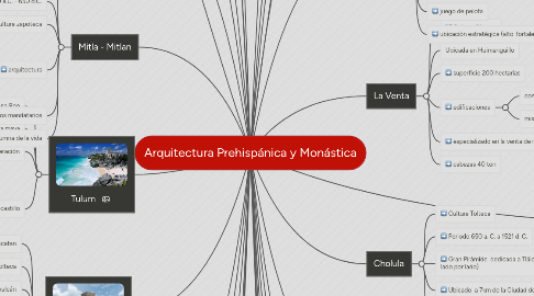 Mind Map: Arquitectura Prehispánica y Monástica