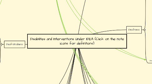 Mind Map: Disabilites and Interventions Under IDEA (Click on the note icons for definitions)