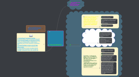 Mind Map: LA PSICOLOGÍA PRECIENTÍFICA