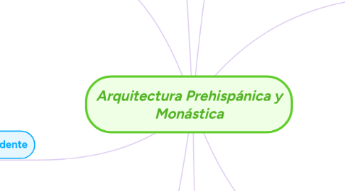 Mind Map: Arquitectura Prehispánica y Monástica