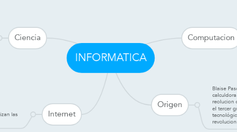 Mind Map: INFORMATICA