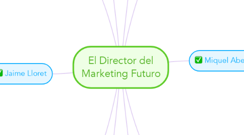 Mind Map: El Director del Marketing Futuro
