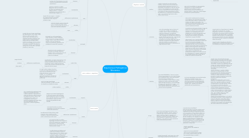 Mind Map: Arquitectura Prehispánica Monástica.