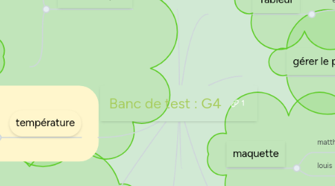 Mind Map: Banc de test : G4