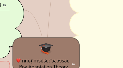 Mind Map: ทฤษฎีการปรับตัวของรอย  Roy Adaptation Theory