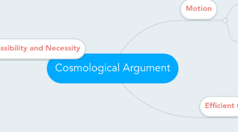 Mind Map: Cosmological Argument