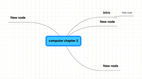 Mind Map: computer chapter 2