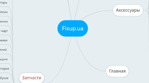 Mind Map: Fixup.ua