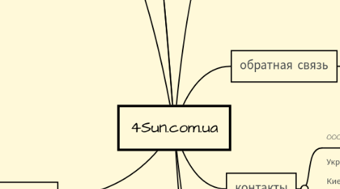 Mind Map: 4Sun.com.ua