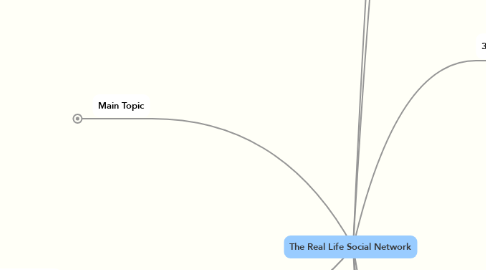 Mind Map: The Real Life Social Network