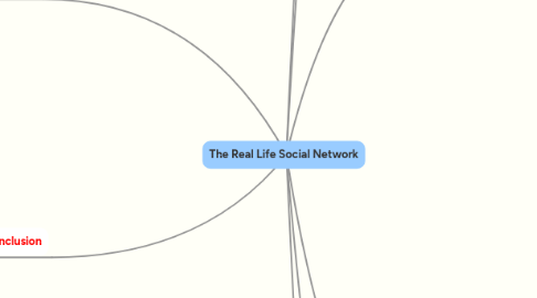 Mind Map: The Real Life Social Network