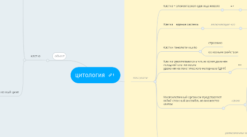 Mind Map: цитология