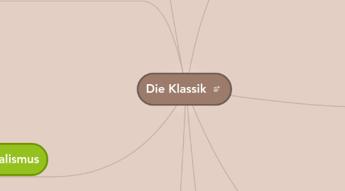 Mind Map: Die Klassik