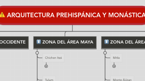 Mind Map: ARQUITECTURA PREHISPÁNICA Y MONÁSTICA