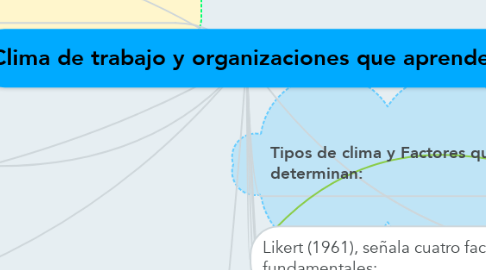 Mind Map: Clima de trabajo y organizaciones que aprenden
