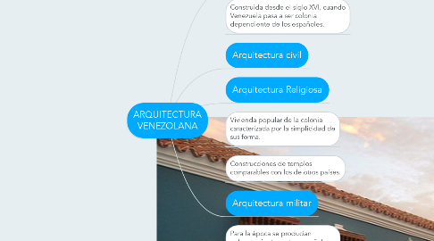 Mind Map: ARQUITECTURA VENEZOLANA