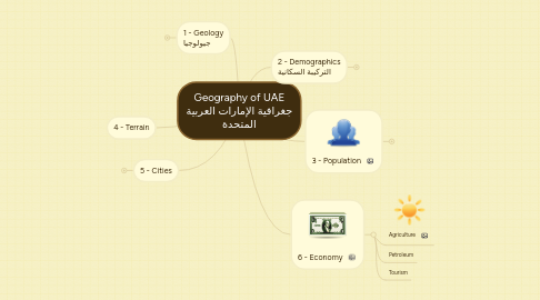 Mind Map: Geography of UAE جغرافية الإمارات العربية المتحدة