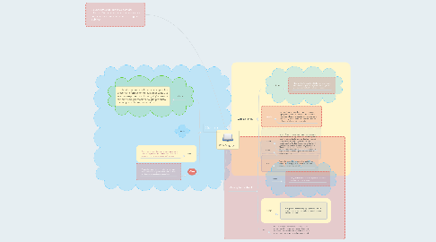 Mind Map: STAND