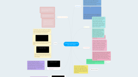 Mind Map: Codes and conventions of a  pop music video