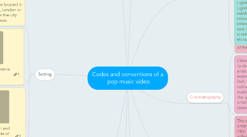 Mind Map: Codes and conventions of a  pop music video