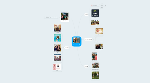 Mind Map: All About Me