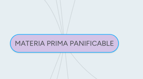 Mind Map: MATERIA PRIMA PANIFICABLE