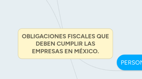 Mind Map: OBLIGACIONES FISCALES QUE DEBEN CUMPLIR LAS EMPRESAS EN MÉXICO.