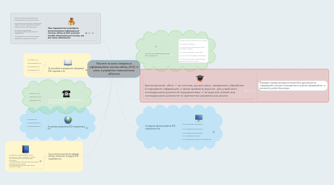 Mind Map: Поняття та мета створення інформаційних систем обліку (ІСО), їх роль в управлінні економічним об’єктом