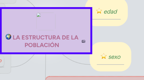 Mind Map: LA ESTRUCTURA DE LA POBLACIÓN