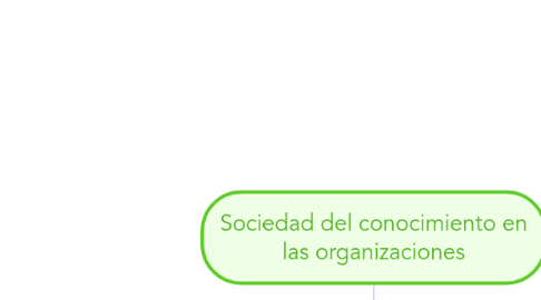 Mind Map: Sociedad del conocimiento en las organizaciones