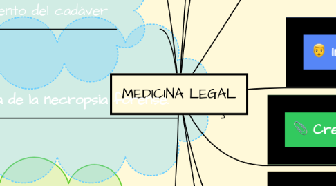 Mind Map: MEDICINA LEGAL