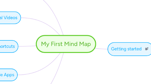 Mind Map: My First Mind Map