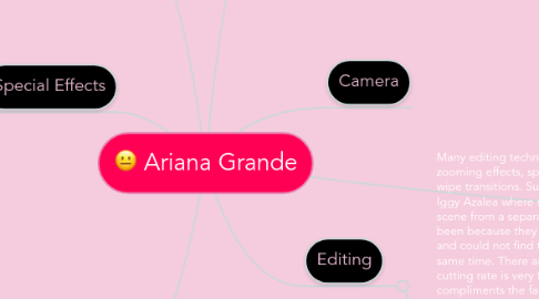 Mind Map: Ariana Grande