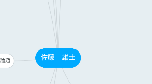 Mind Map: 佐藤　雄士