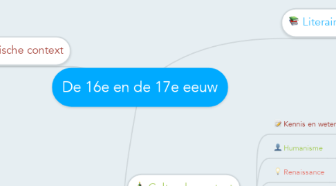 Mind Map: De 16e en de 17e eeuw