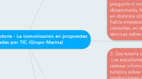 Mind Map: Estrategias de tutoría - La comunicación en propuestas mediadas por TIC (Grupo Marina)