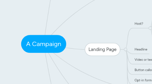 Mind Map: A Campaign