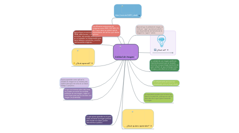 Mind Map: Calidad de Imagen