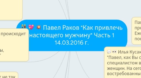 Mind Map: Павел Раков "Как привлечь настоящего мужчину" Часть 1 14.03.2016 г.