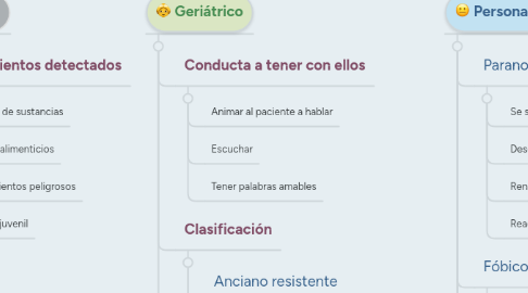 Mind Map: TIPOS DE PACIENTES