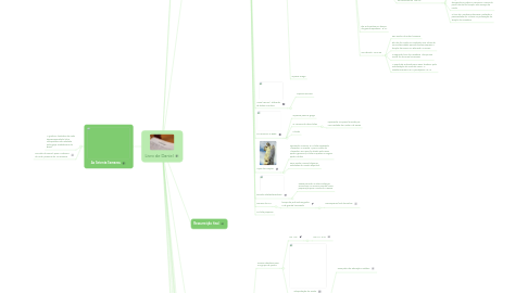 Mind Map: Livro de Daniel