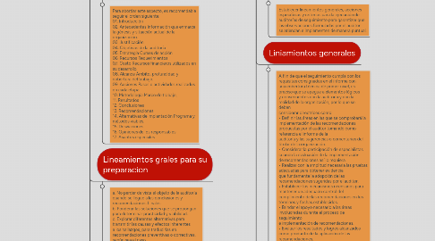 Mind Map: Auditoria Administrativa.