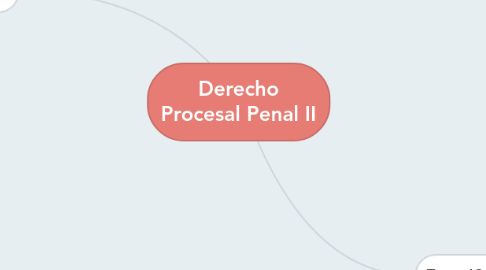 Mind Map: Derecho Procesal Penal II